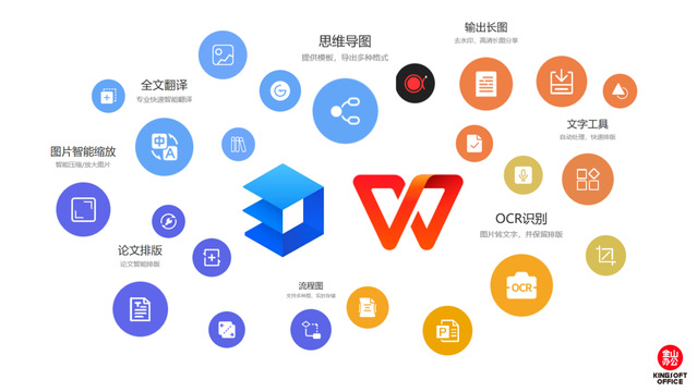 图片[1]-WPS-教育部、高校及政府定制版-牛麦子